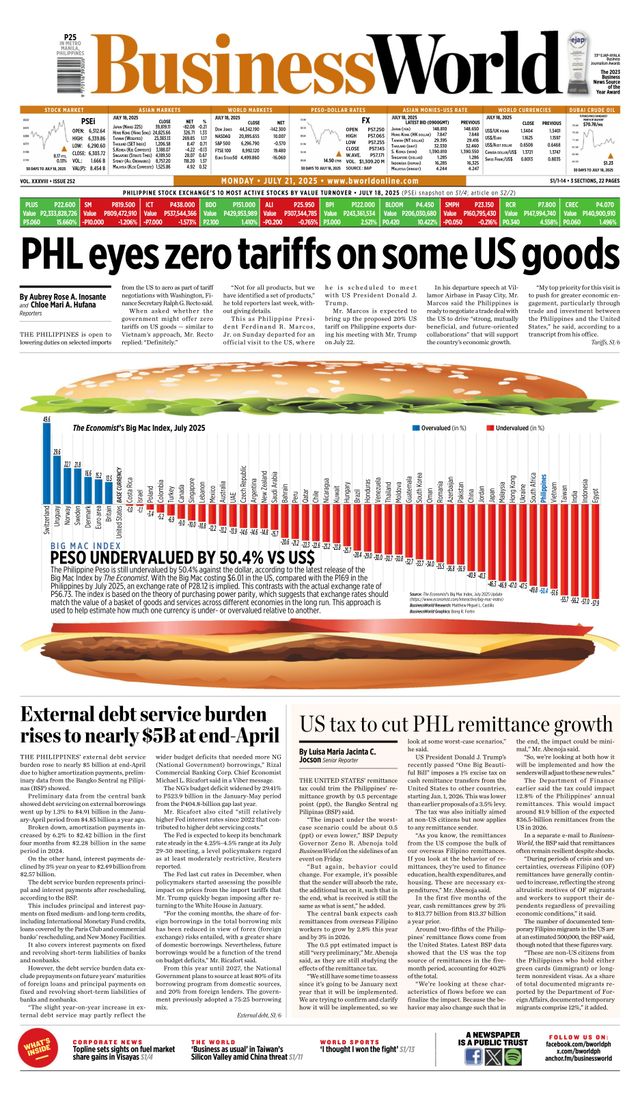 Business World Philippines