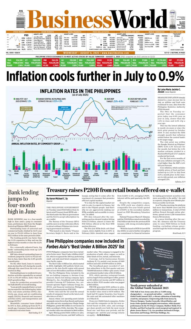 Business World Philippines