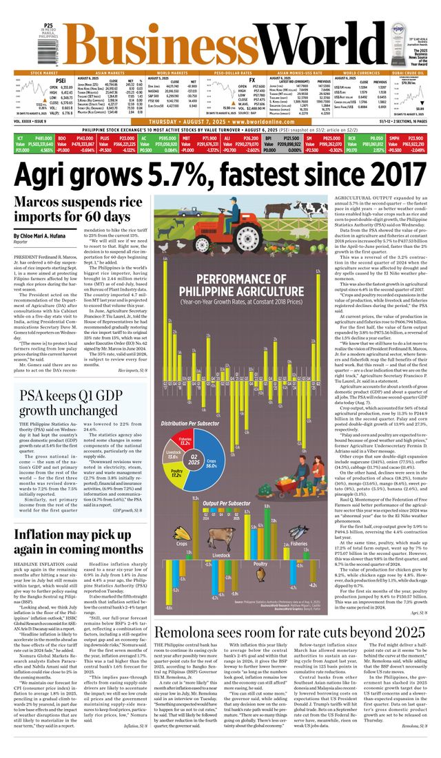 Business World Philippines