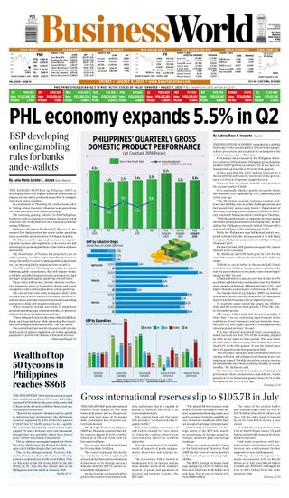 Business World Philippines