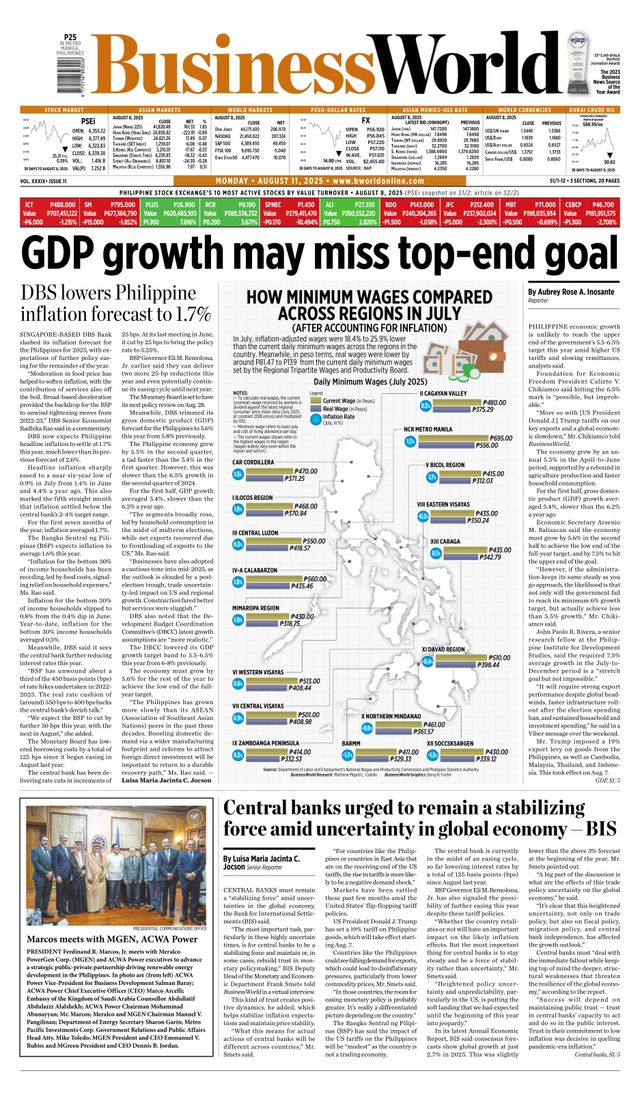Business World Philippines