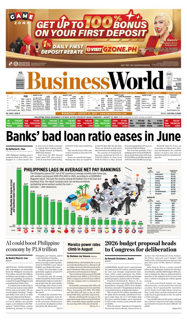 Business World Philippines