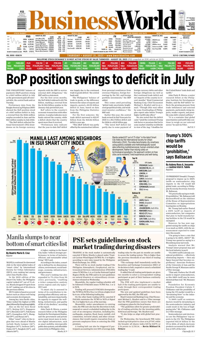 Business World Philippines