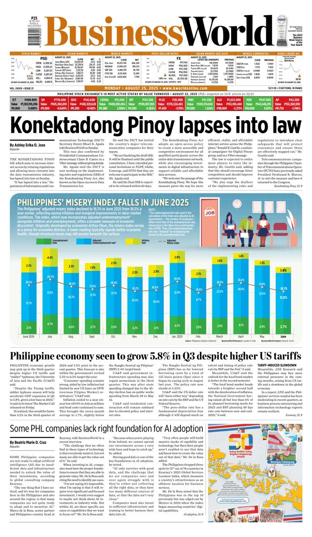 Business World Philippines