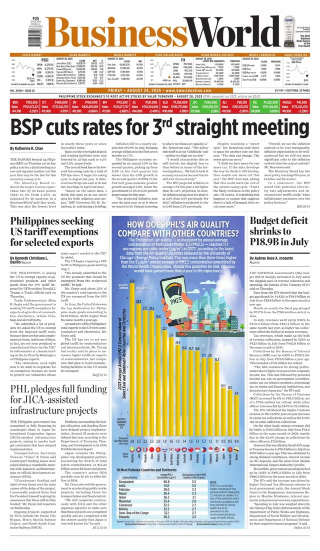 Business World Philippines
