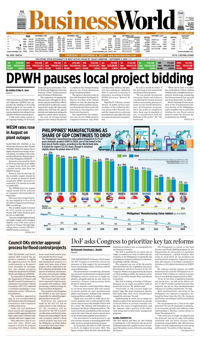 Business World Philippines