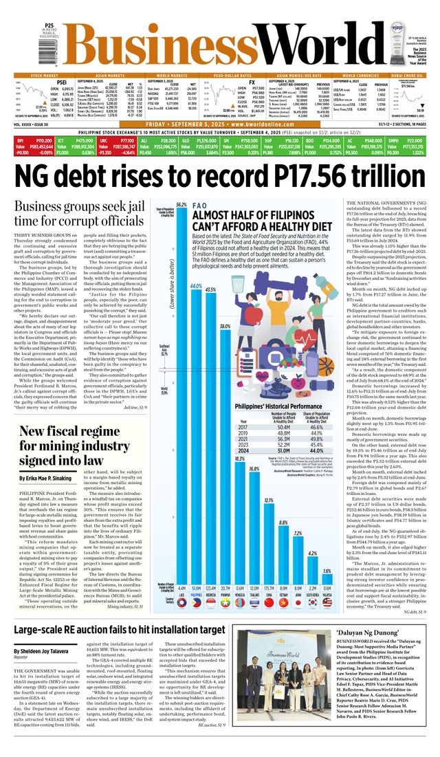 Business World Philippines
