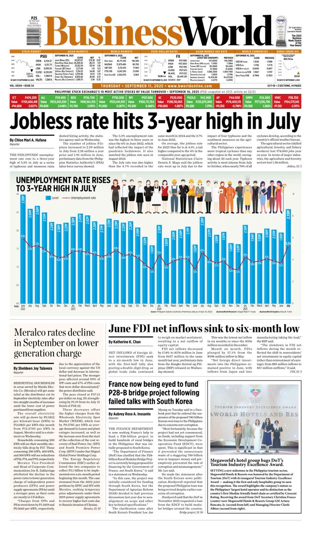 Business World Philippines
