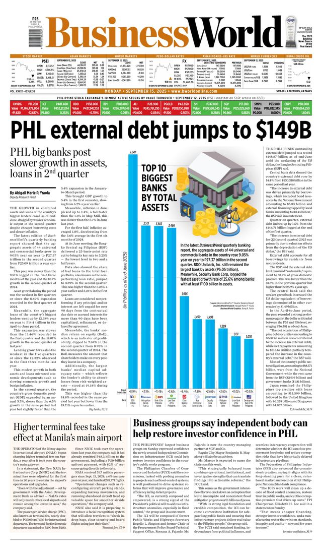 Business World Philippines