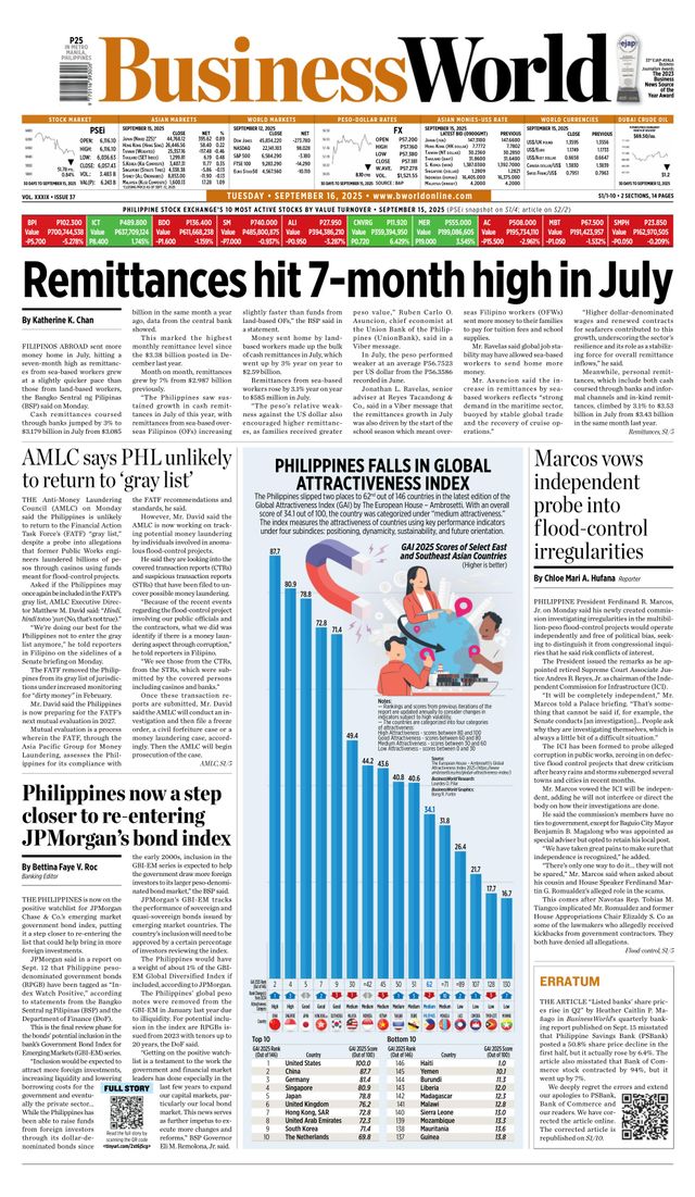 Business World Philippines
