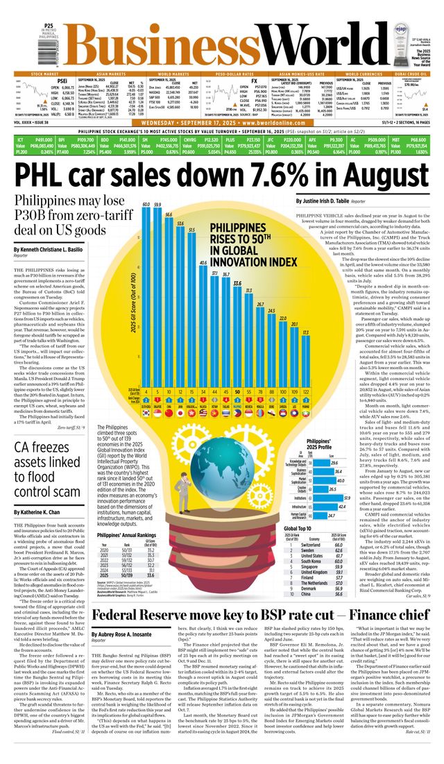 Business World Philippines