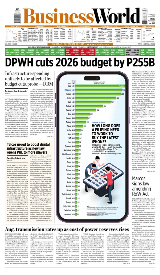 Business World Philippines