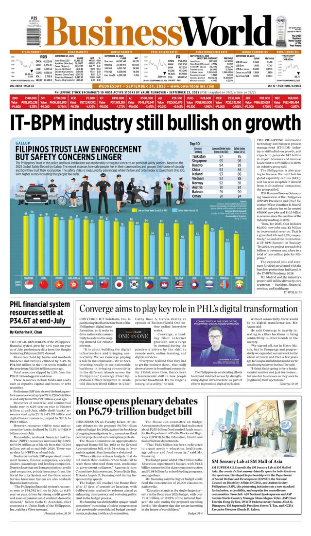 Business World Philippines