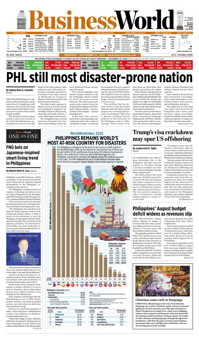Business World Philippines