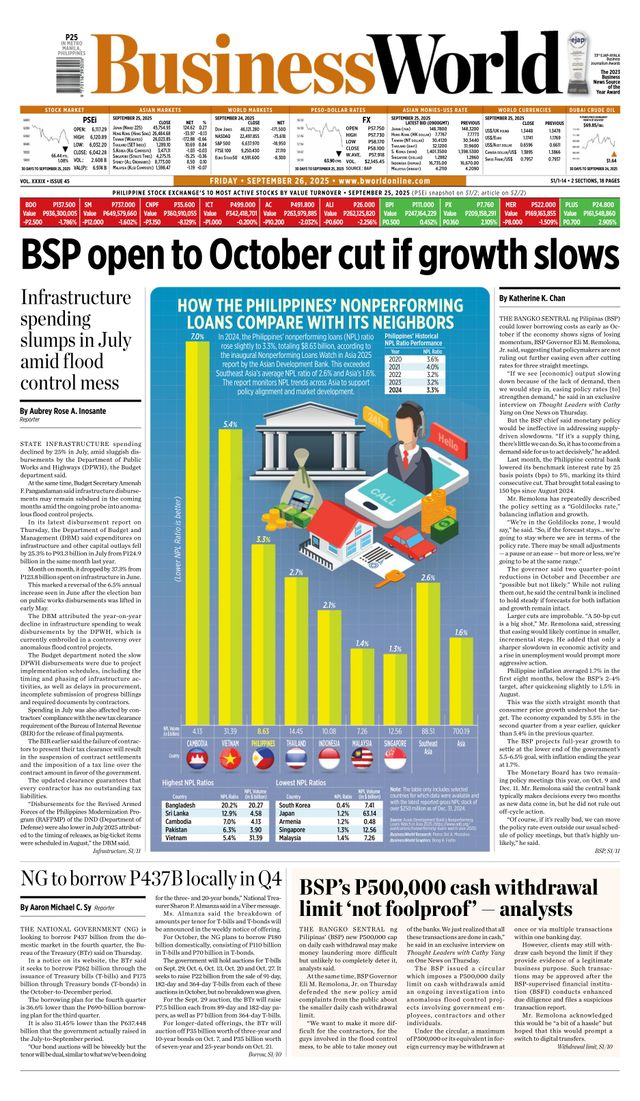 Business World Philippines