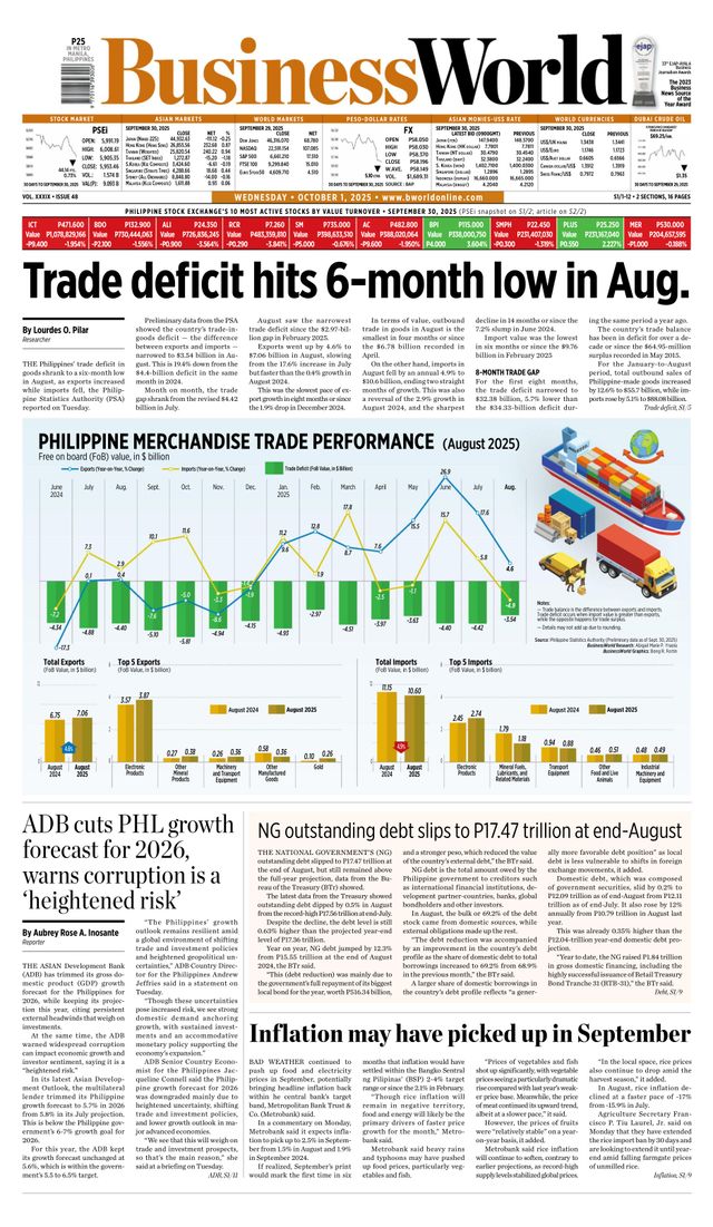 Business World Philippines