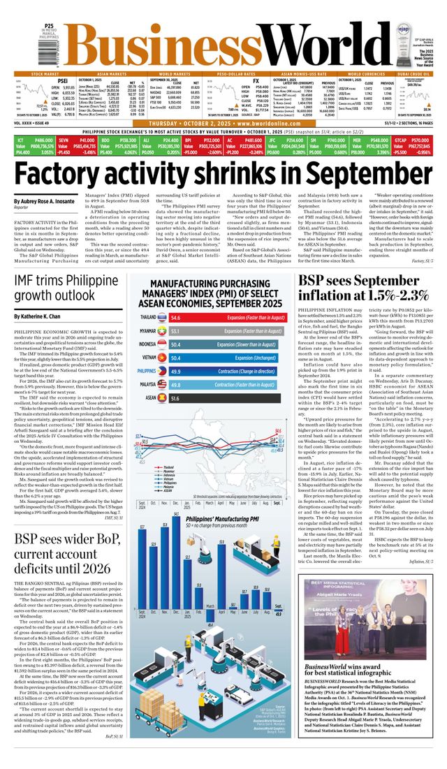 Business World Philippines