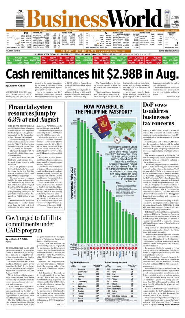 Business World Philippines