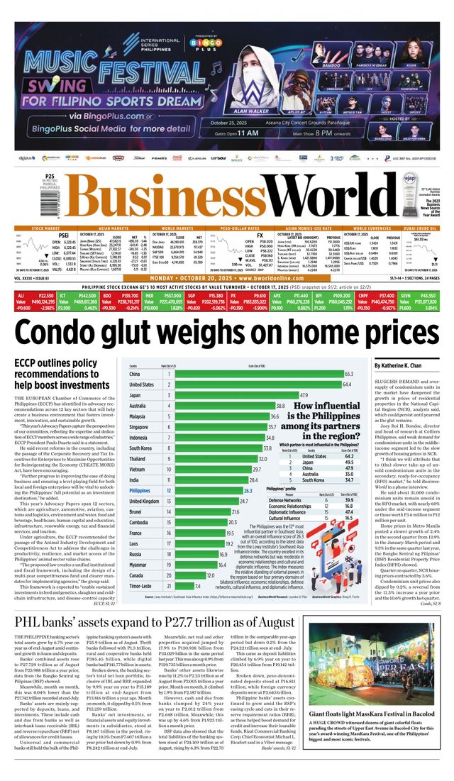 Business World Philippines
