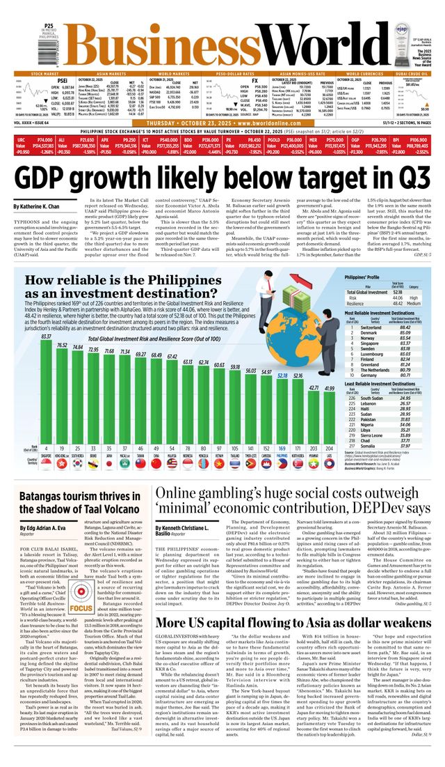 Business World Philippines