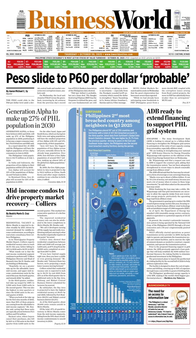 Business World Philippines