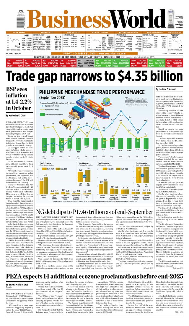 Business World Philippines