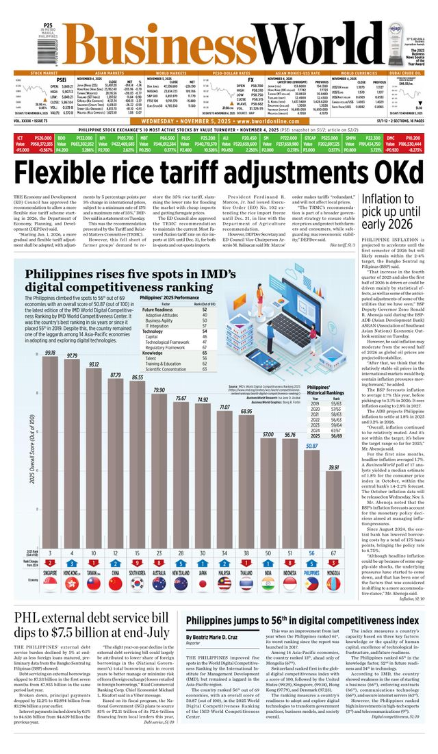 Business World Philippines