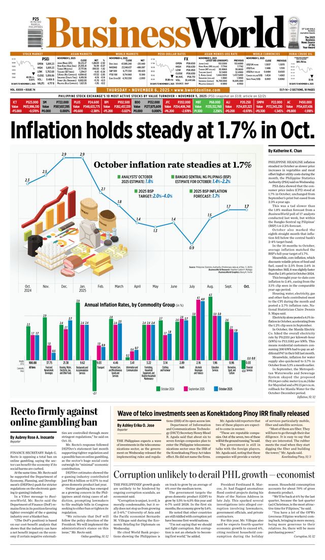 Business World Philippines