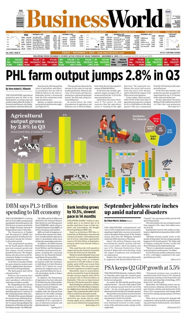 Business World Philippines