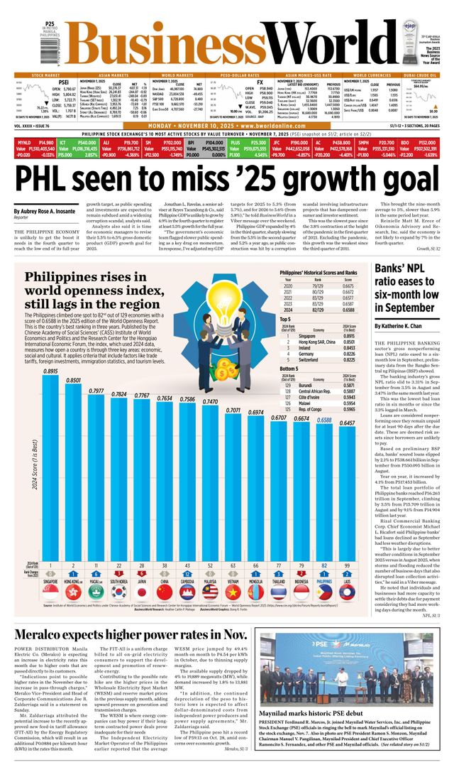 Business World Philippines