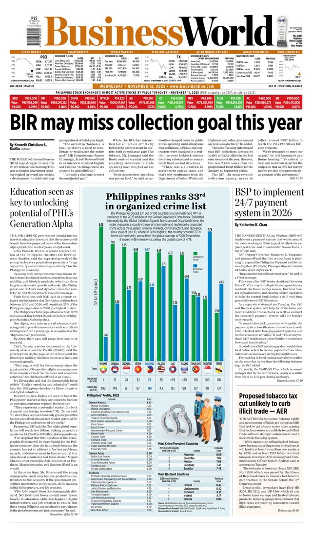 Business World Philippines