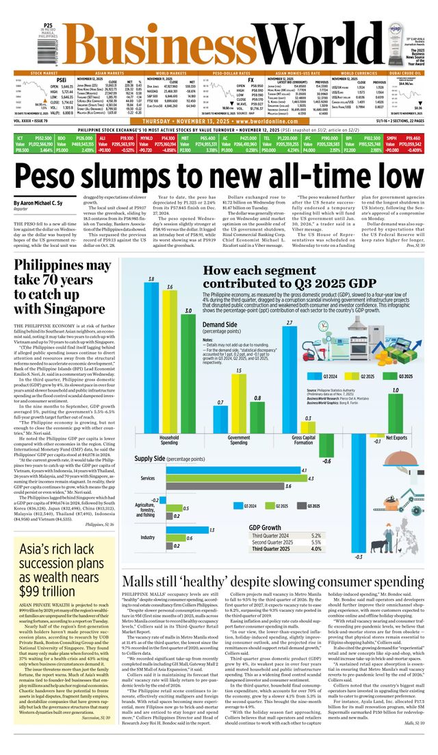 Business World Philippines