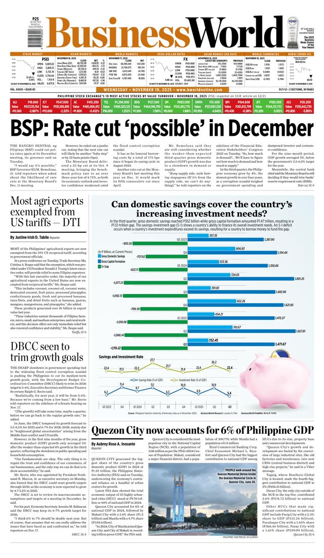 Business World Philippines