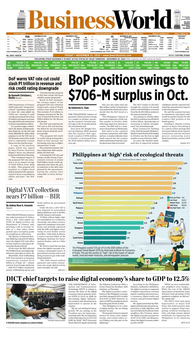 Business World Philippines