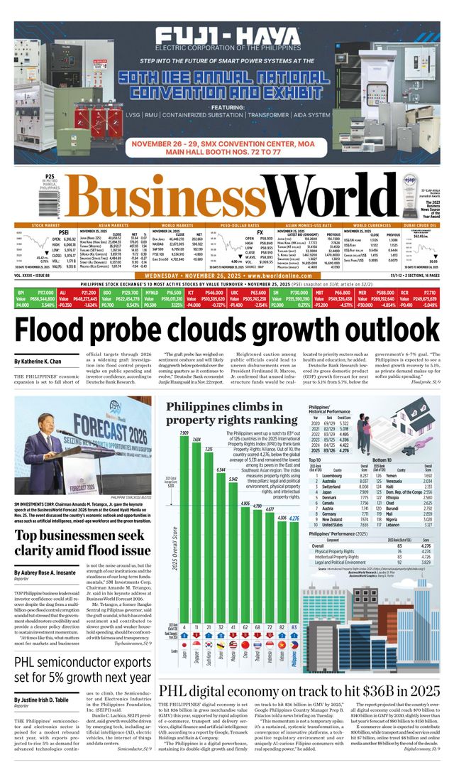 Business World Philippines