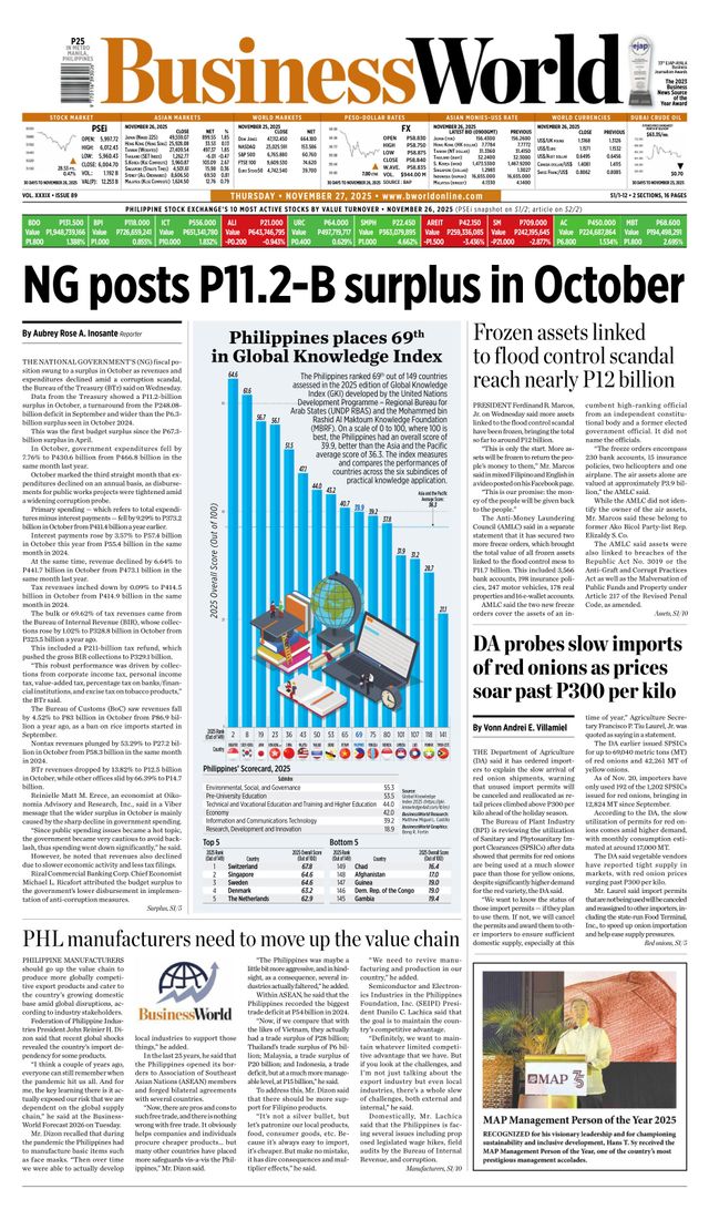 Business World Philippines
