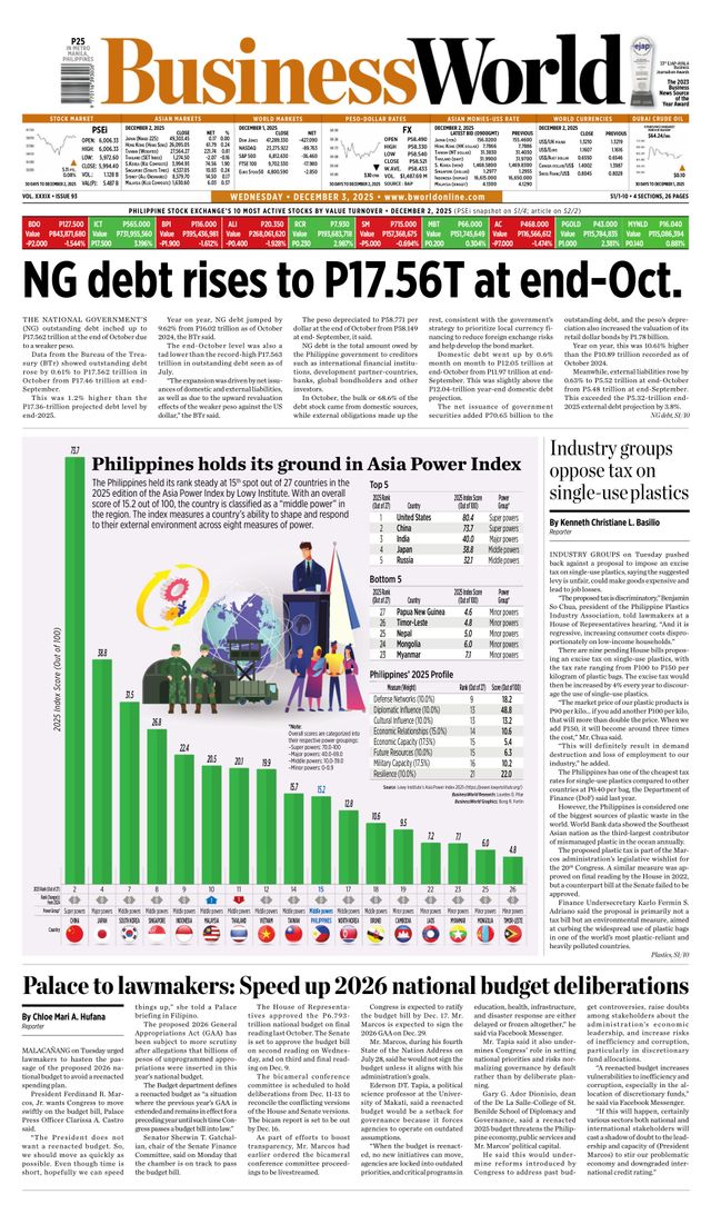 Business World Philippines