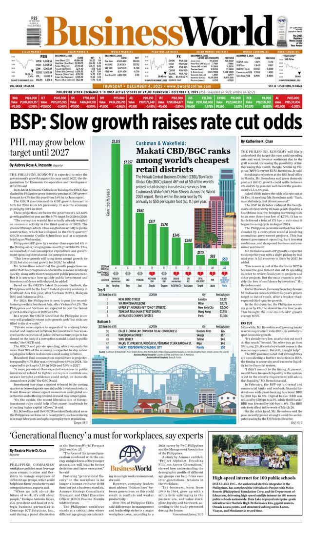 Business World Philippines