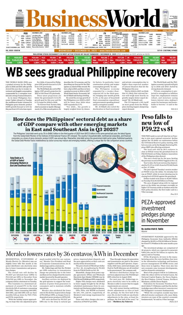 Business World Philippines