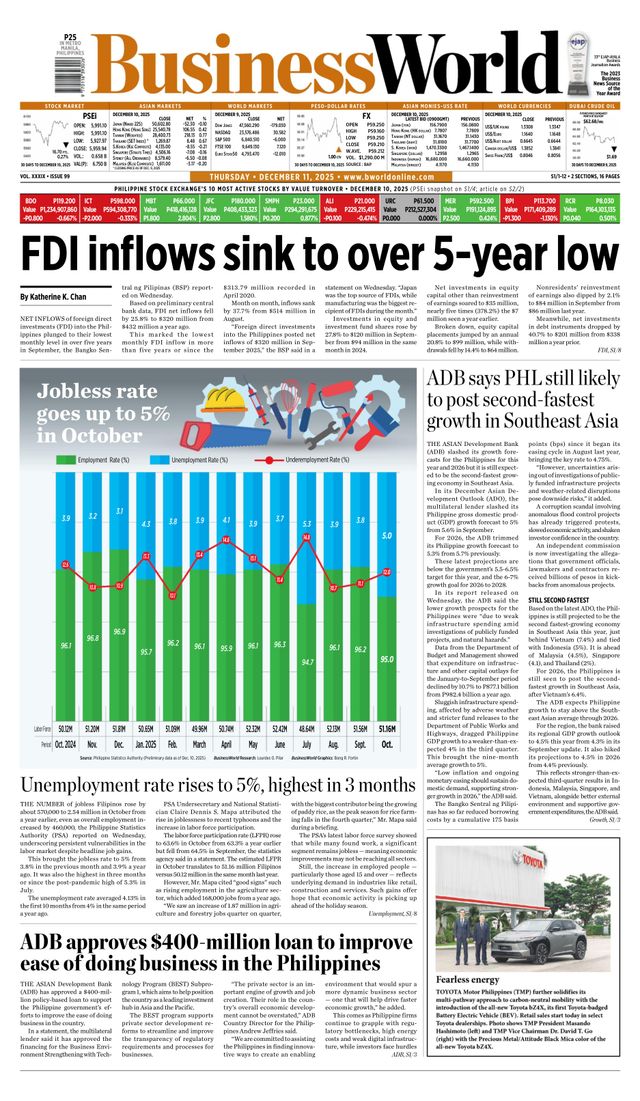 Business World Philippines