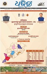Dharitri Bhubaneswar