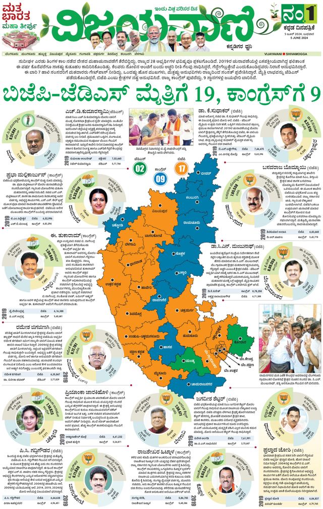 Vijayavani Shivamogga