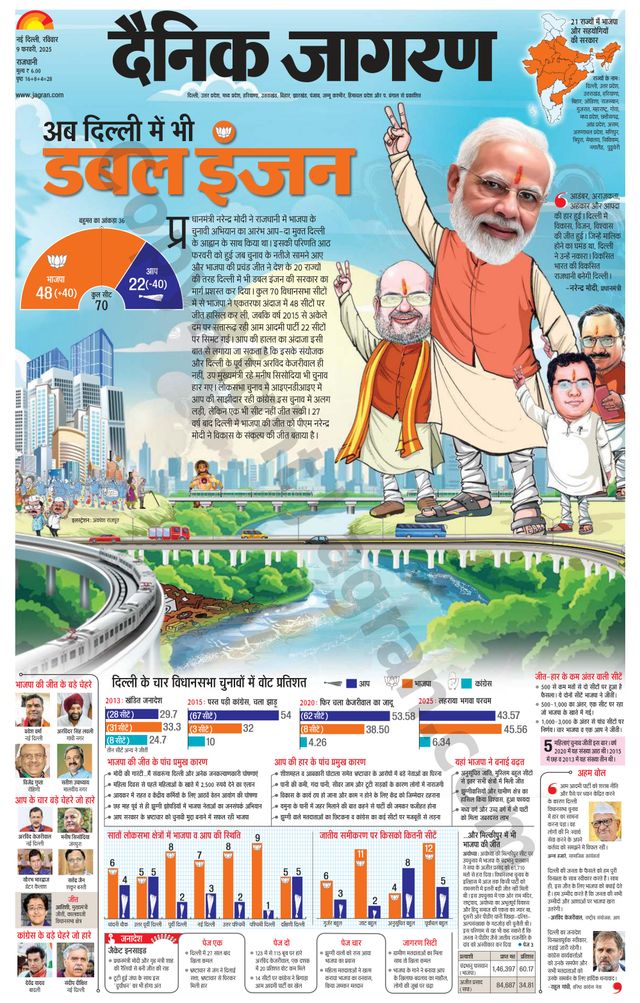 Dainik Jagran Delhi