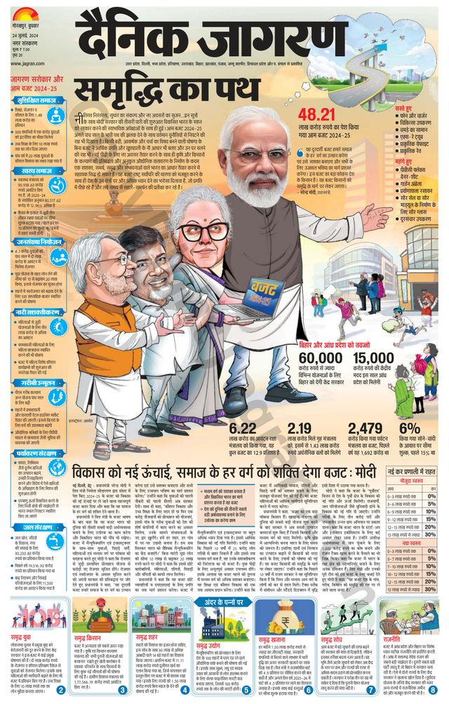 Dainik Jagran Gorakhpur