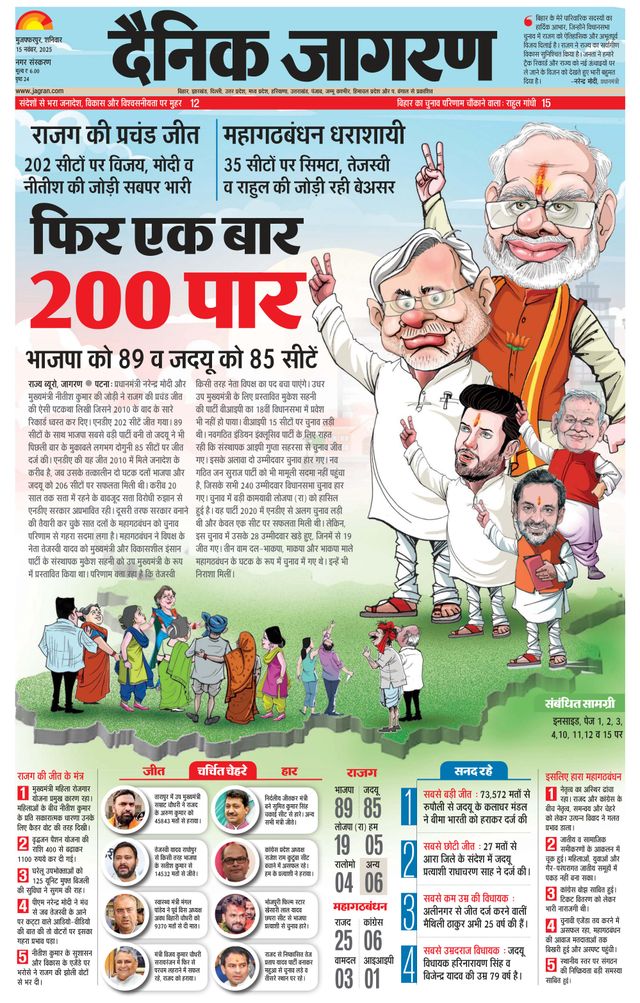 Dainik Jagran Muzaffarpur