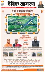 Dainik Jagran Prayagraj/Allahabad