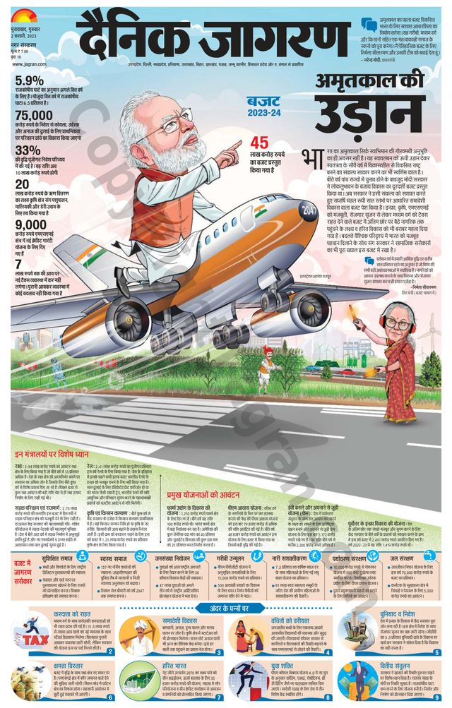 Dainik Jagran Moradabad