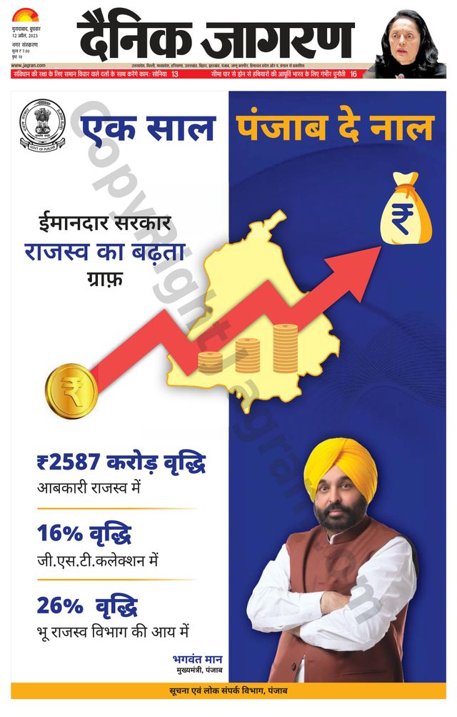 Dainik Jagran Moradabad