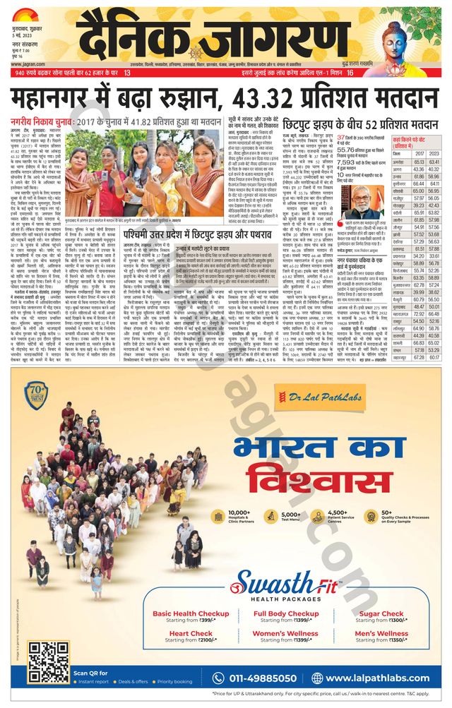 Dainik Jagran Moradabad