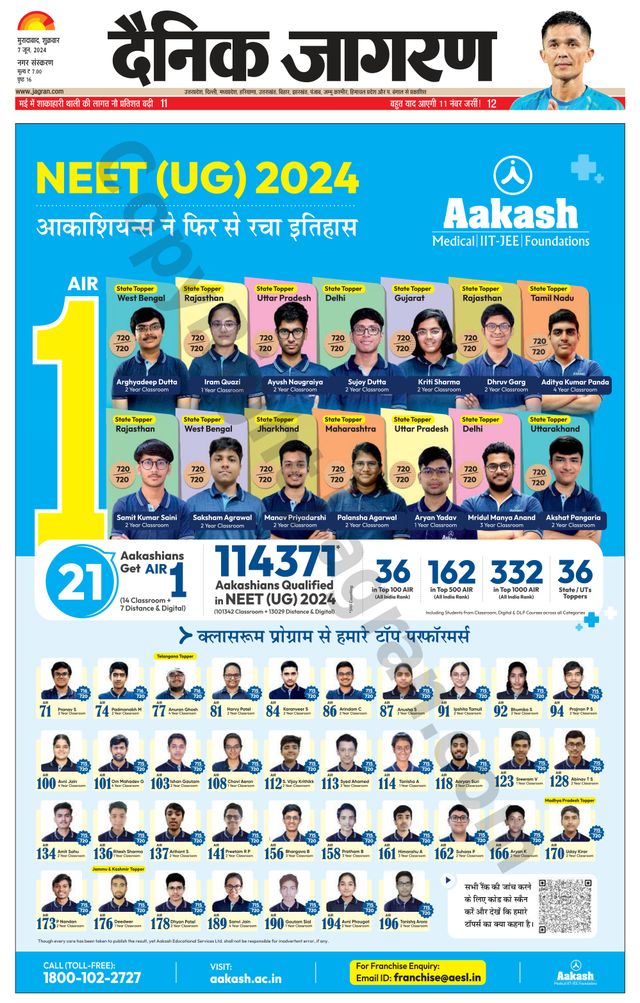 Dainik Jagran Moradabad